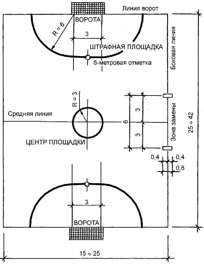 Продолжительность матча