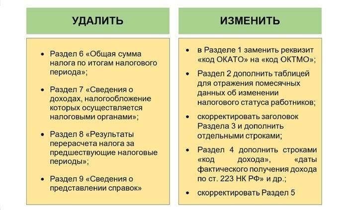 Возможности использования аналитического регистра