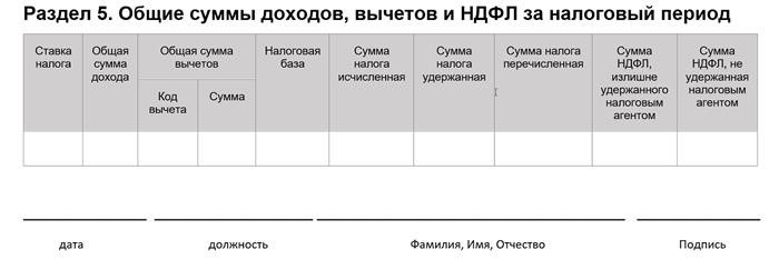 Назначение и форма регистра по НДФЛ