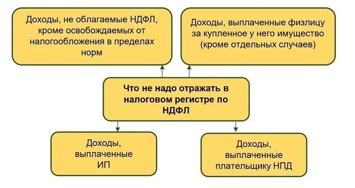 Обязательность и процедура ведения регистров налогового учета