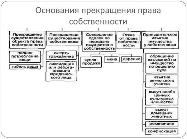 Шаг 2: Подача заявления на расторжение