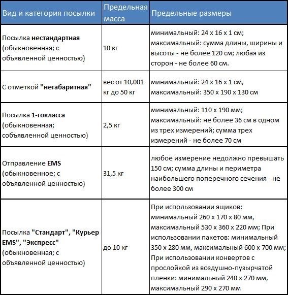 Какие посылки считаются нестандартными