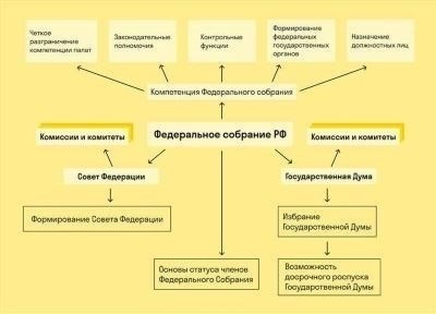 Документы, необходимые для выезда из России