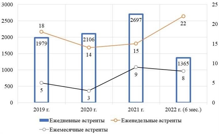 Что нужно, чтобы применение астрента стало реальностью