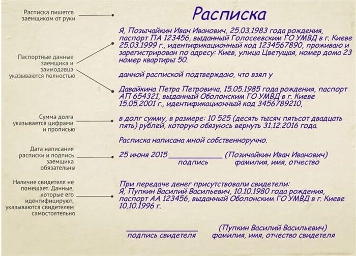 Особенности рукописных расписок