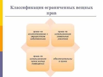 Роль ограниченных вещных прав в гражданском праве