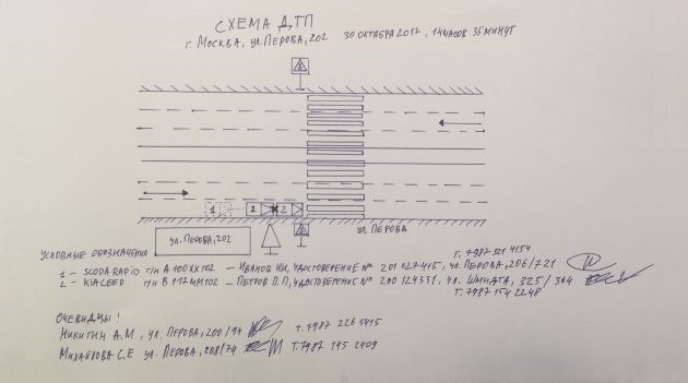 Определение типа ДТП