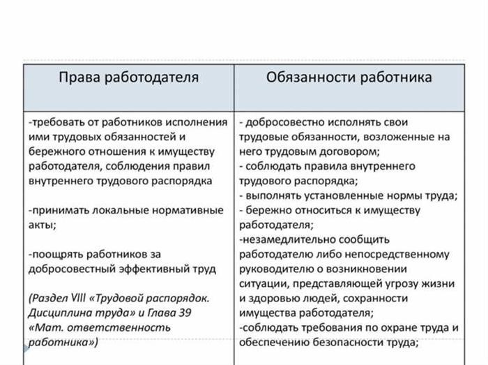 Рабочее время и оплата труда