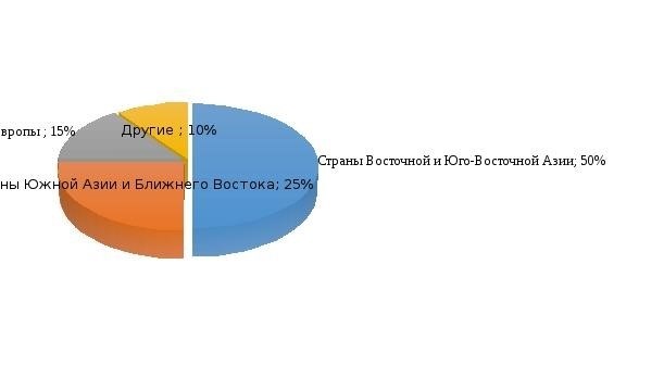 Законодательство РФ и понятие контрафактной продукции