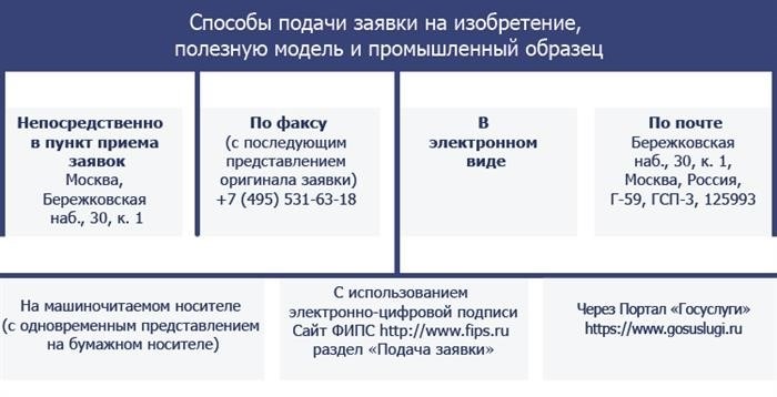 Возможности патента на полезную модель