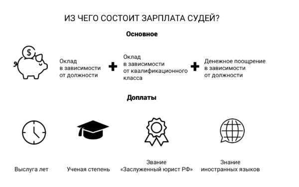 Взаимодействие аппаратов всех судов для улучшения материального положения