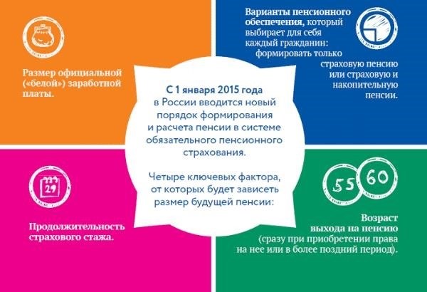 Полезная информация онлайн