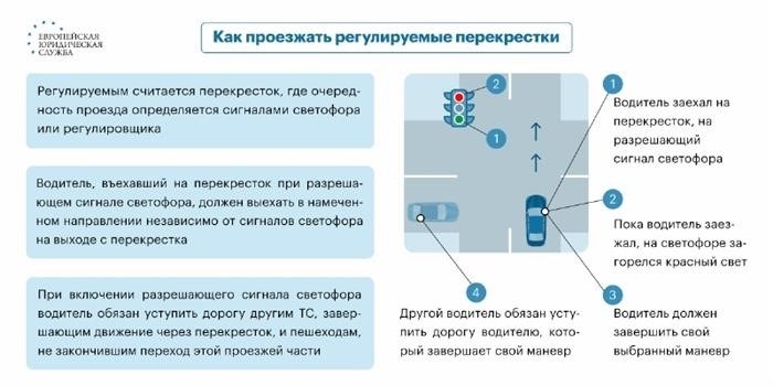 Кого признают виновным в ДТП?