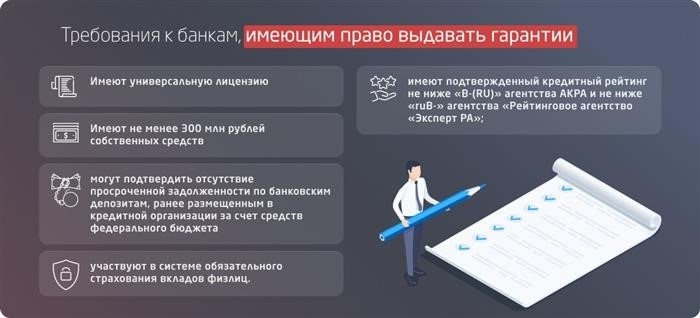 Продолжительность срока действия