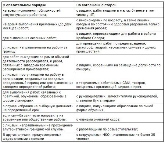 Ответственность сторон договора