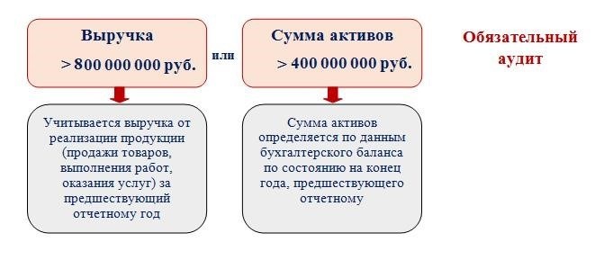 Как обязательный аудит способствует повышению прозрачности и доверия