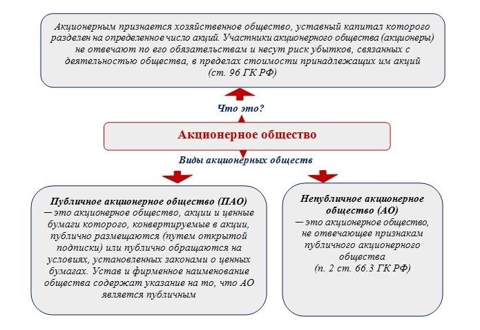  Цели обязательного аудита и его вклад в развитие организаций