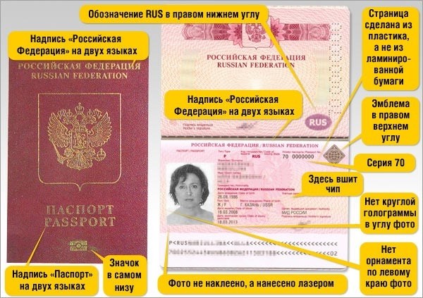 Какой срок действия обычного и биометрического паспортов?