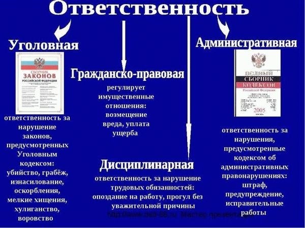 Как обеспечить защиту по уголовным делам за взятку?