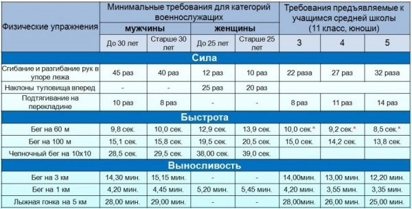 Сущность контрактной службы в армии