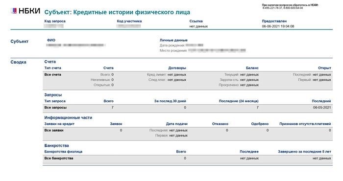 Как формируется кредитное досье