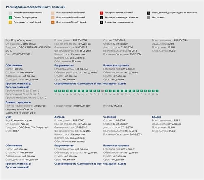 Какое значение имеет кредитное досье