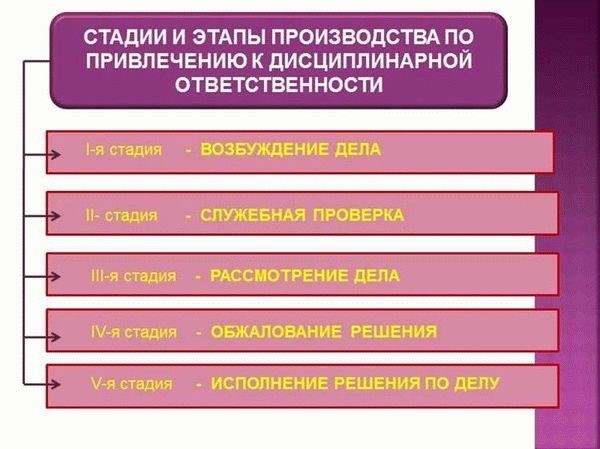 Основы дисциплины госслужащих