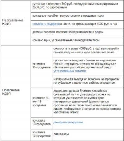 Как получить пенсию по инвалидности для ребенка