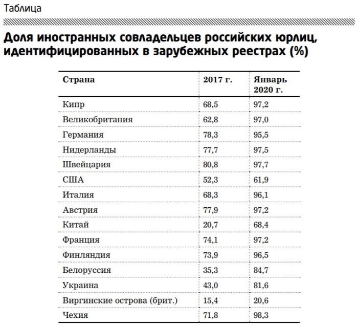 Актуальные проблемы и риски при исследовании цепочки собственников