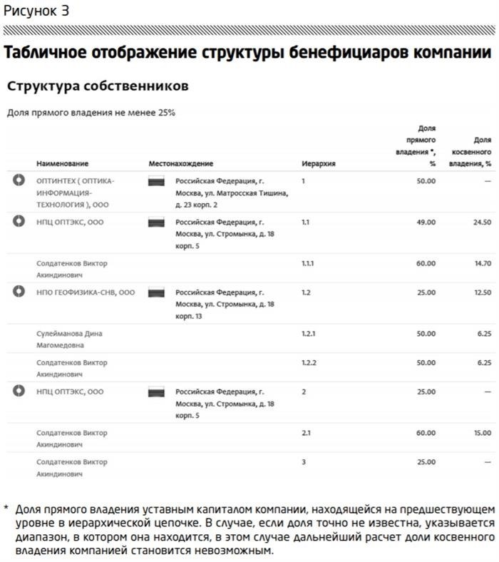 Социально-экономическое значение анализа структуры собственности