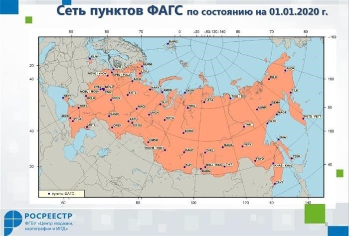 Государственная геодезическая сеть в современном мире