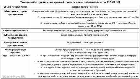 Статья 112 УК РФ: наказание и предусмотренные санкции