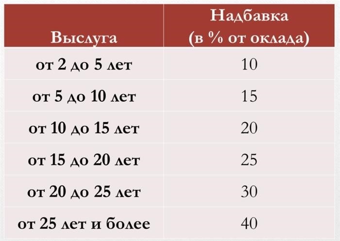 В России поднимут зарплаты силовикам