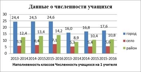 Учитель – универсальная профессия