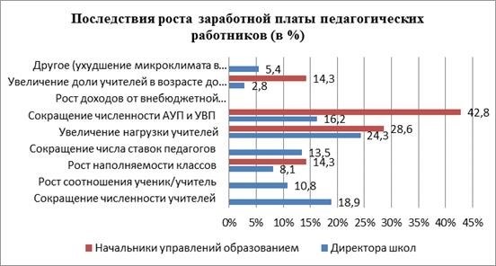 Стаж работы: его роль в определении размера заработной платы