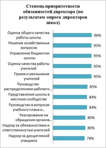 ОГЭ и ЕГЭ – Сложности организации