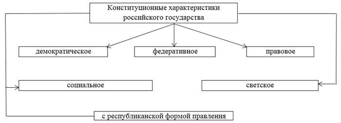 Республиканская форма правления