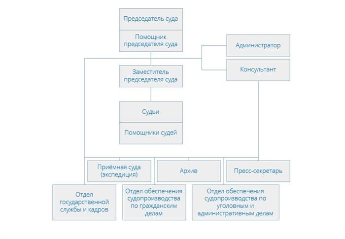 Телефон Лефортовского суда