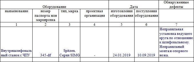 Назначение и применение акта дефектации оборудования