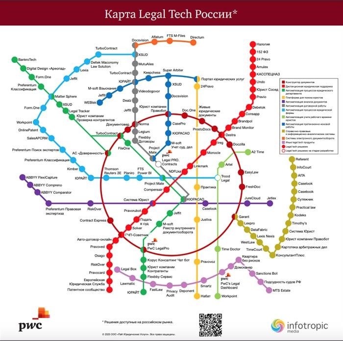 Технические навыки для работы в LegalTech