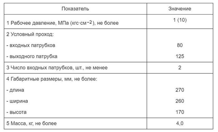 Основной перечень ПТВ в отсеках пожарного автомобиля: