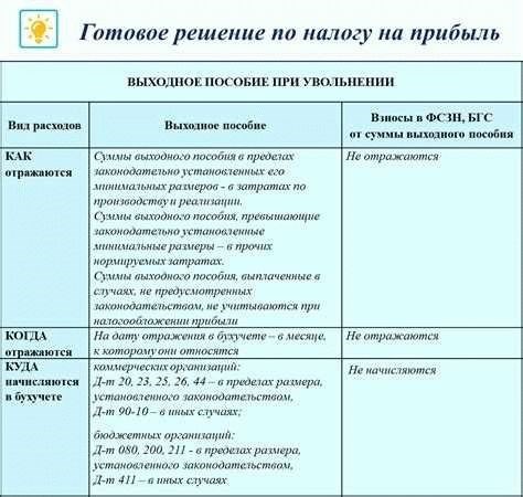 Ключевые моменты комментариев к статье 220 УПК РФ