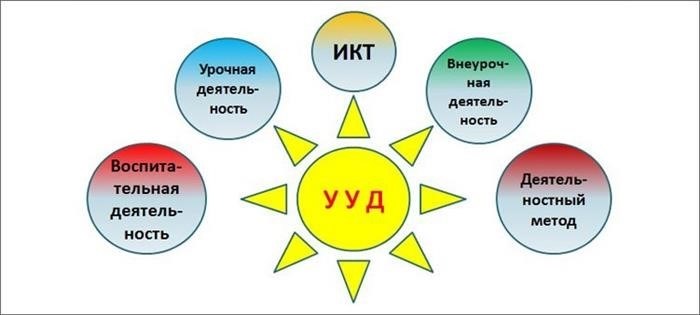 Роль родителей в образовательном процессе