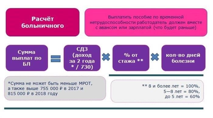 Какие документы нужно оформить в случае открытия больничного в воскресенье?