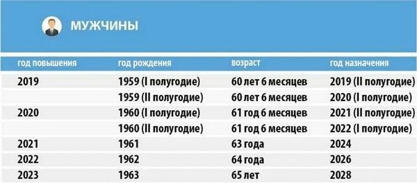 Обзор предлагаемых изменений в 2025 году