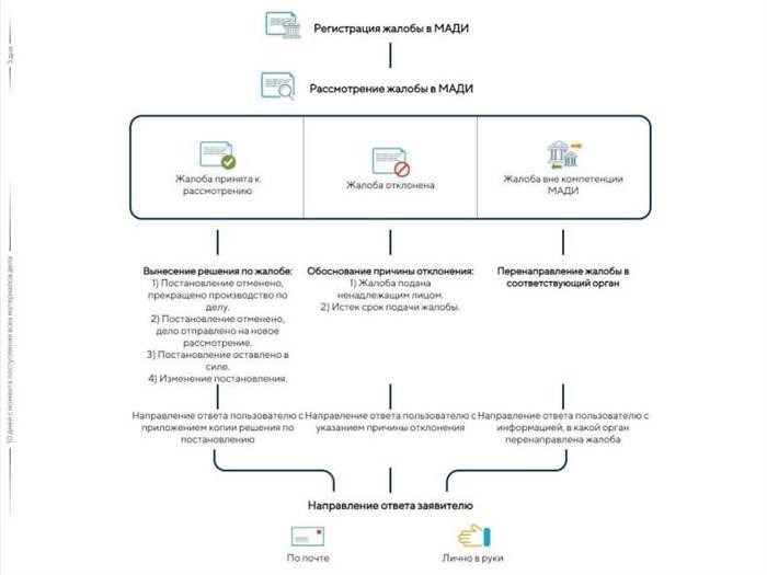 Основная деятельность МАДИ