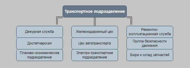 Подробный список обязанностей