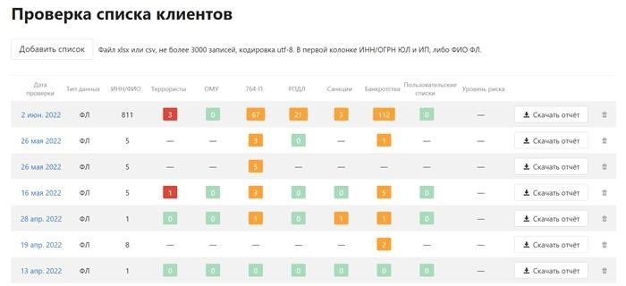 Процесс проверки в Росфинмониторинге