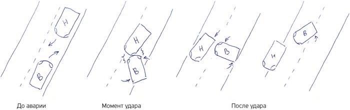 Процедура обжалования протокола ГИБДД