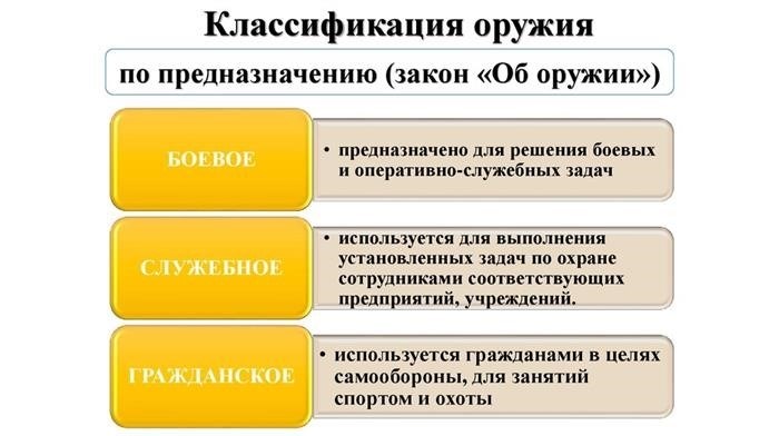 Классификация оружия в зависимости от цели применения